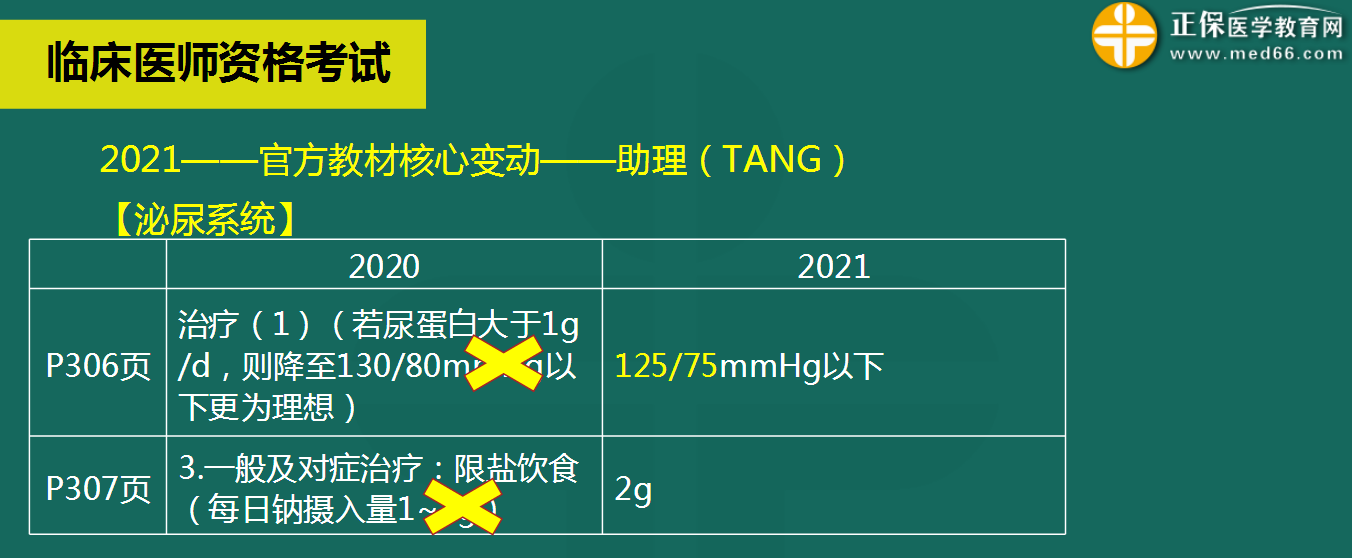 泌尿系統(tǒng)科目