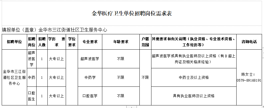 金華市三江街道社區(qū)衛(wèi)生服務(wù)中心（浙江省）2021年1月份醫(yī)療招聘崗位計(jì)劃