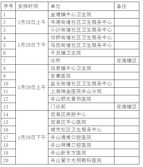 定海區(qū)2021年醫(yī)師資格考試報(bào)名現(xiàn)場審核時間安排表