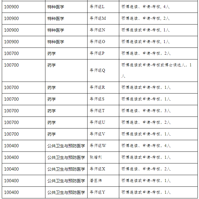 蘇州大學醫(yī)學部2