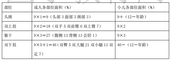 2021年醫(yī)療招聘護理專業(yè)核心考點（29）