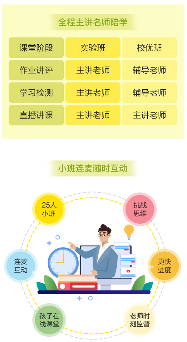 購(gòu)買VIP課程用戶 免費(fèi)領(lǐng)價(jià)值2400元的正小保數(shù)學(xué)思維春季實(shí)驗(yàn)班！