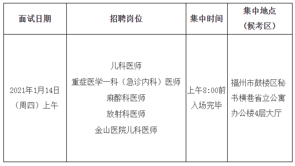 關(guān)于福建省立醫(yī)院、省立金山醫(yī)院2020年專項招聘醫(yī)療崗面試安排的通知