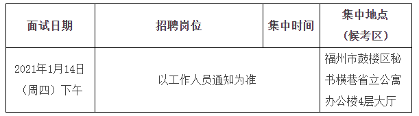 關(guān)于福建省立醫(yī)院、省立金山醫(yī)院2020年專項招聘醫(yī)療崗面試安排的通知1