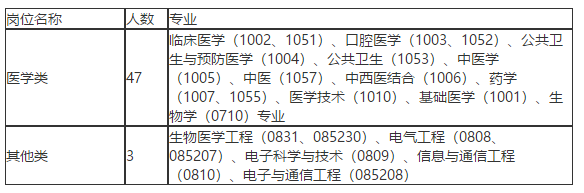 關(guān)于2021年度江西省人民醫(yī)院公開(kāi)招聘50名衛(wèi)生類工作人員的公告通知