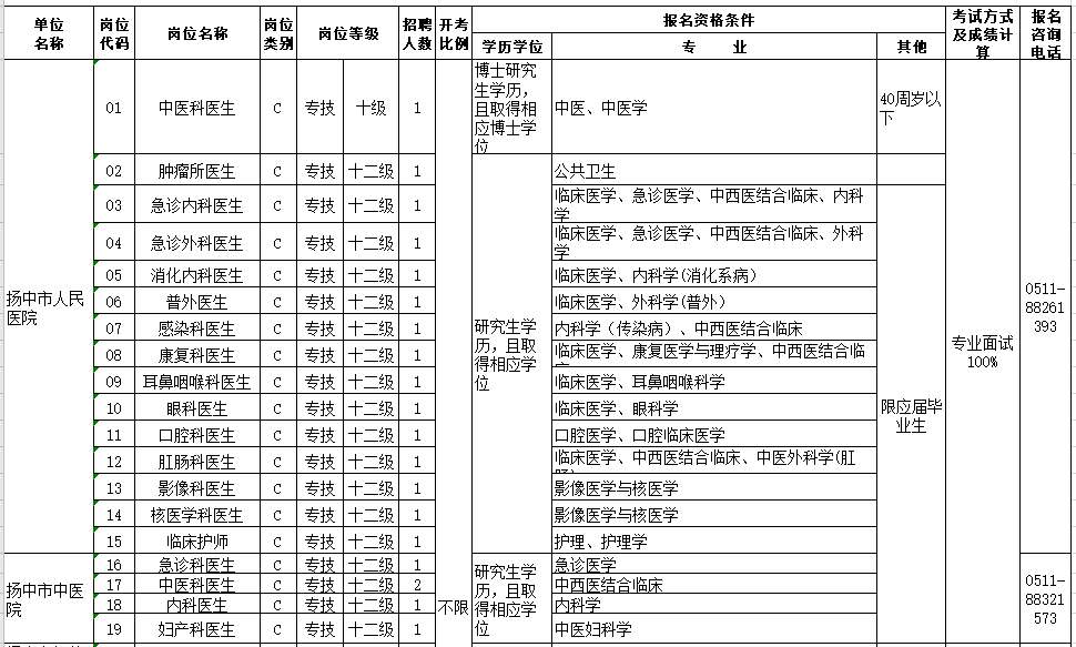 江蘇省揚(yáng)中市衛(wèi)健委2021年1月份第一批公開(kāi)招聘44人崗位計(jì)劃表（事業(yè)編制）1