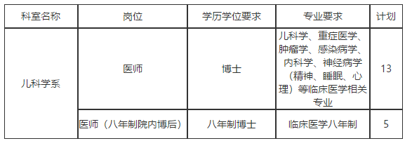 湖北省華中科技大學(xué)同濟醫(yī)學(xué)院附屬同濟醫(yī)院2021年招聘兒科培訓(xùn)選留制醫(yī)師崗位啦（18人）