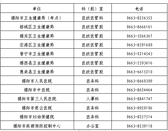 2021年揭陽考點(diǎn)醫(yī)師資格考試報(bào)名及現(xiàn)場(chǎng)資格審核通知