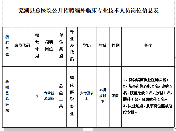 安徽省蕪湖縣總醫(yī)院2021年1月份招聘醫(yī)療崗崗位計(jì)劃