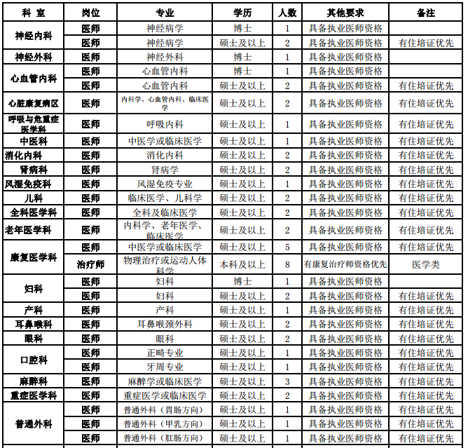 崗位計(jì)劃表1