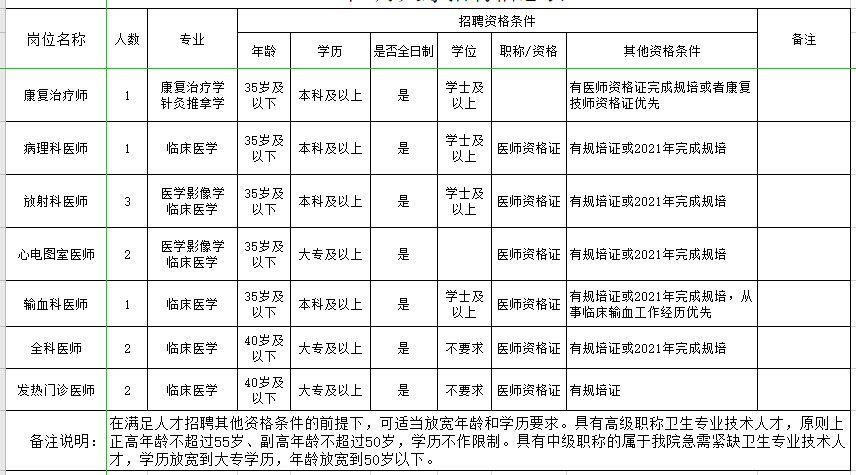 2021年1月廣西南寧市第三人民醫(yī)院招聘醫(yī)師崗位計(jì)劃及要求2