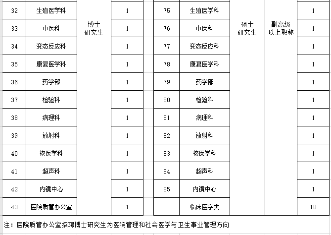 2021年度河北醫(yī)科大學(xué)第一醫(yī)院招聘107名衛(wèi)生技術(shù)人員崗位計劃表3