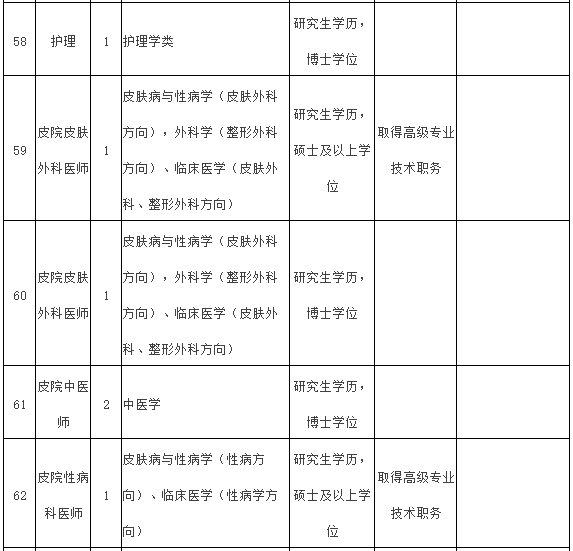 2021年度福建醫(yī)科大學(xué)附屬第一醫(yī)院常年招聘醫(yī)療崗崗位計(jì)劃表11