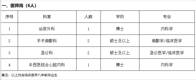 2021年北京市中日友好醫(yī)院補(bǔ)充招聘23名醫(yī)療崗崗位計(jì)劃1