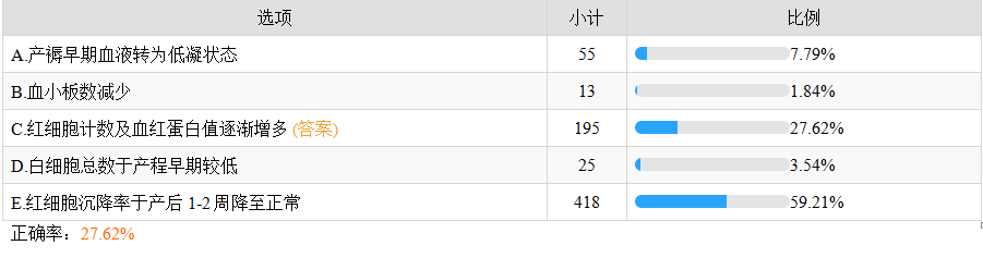 產(chǎn)褥期血液系統(tǒng)變化