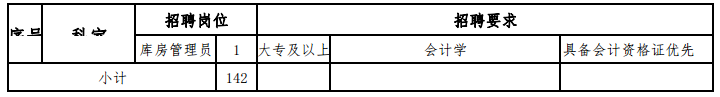 陜西省西安醫(yī)學(xué)院第一附屬醫(yī)院2021年1月份招聘142人崗位計劃5