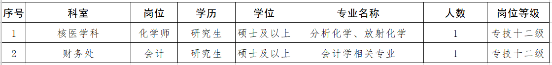 首都醫(yī)科大學(xué)附屬北京安貞醫(yī)院2021年度第二批招聘醫(yī)療崗崗位計(jì)劃