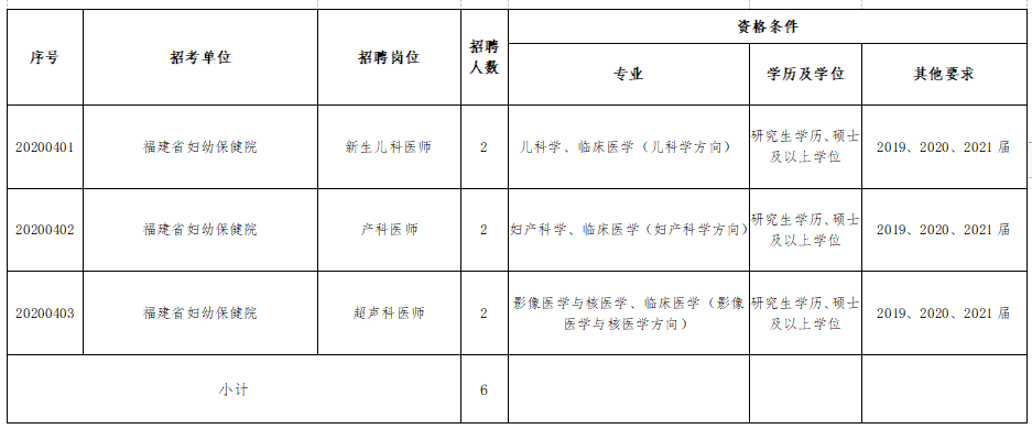 福建省婦幼保健院、福建省兒童醫(yī)院、福建省婦產(chǎn)醫(yī)院2021年度招聘醫(yī)療崗崗位計(jì)劃