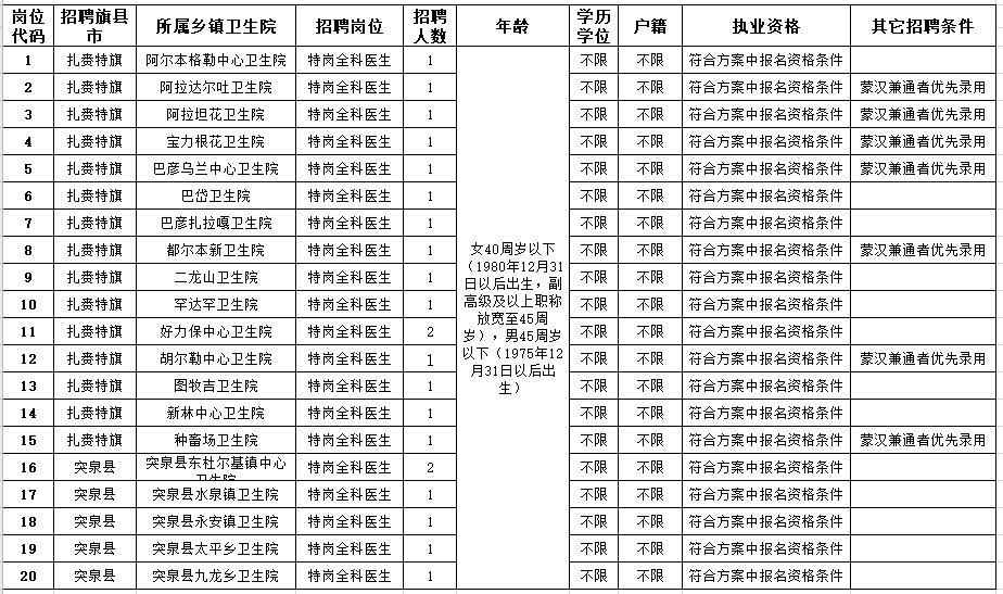 2021年2月份內蒙古興安盟艱苦邊遠地區(qū)公開招聘考試崗位計劃及要求