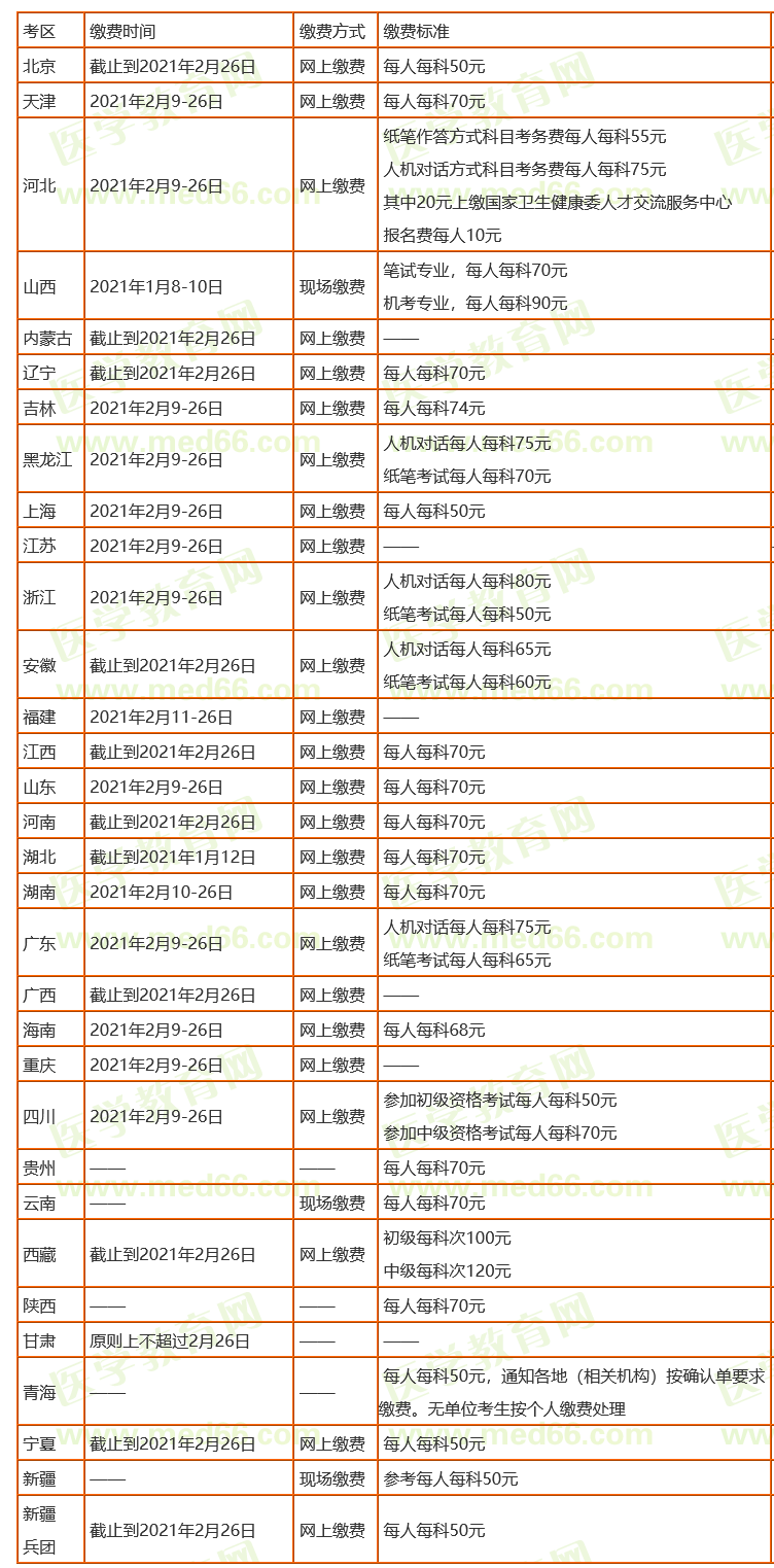 2021年衛(wèi)生資格考試報(bào)名繳費(fèi)