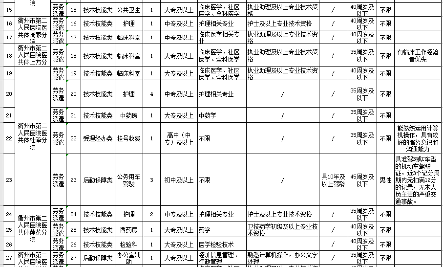 2021年度浙江省衢江區(qū)衛(wèi)健系統(tǒng)招聘醫(yī)療崗崗位計劃（94人）2