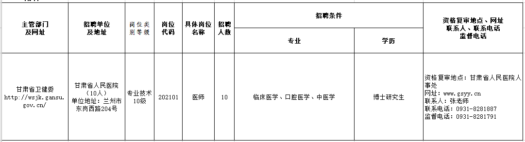 2021年甘肅省人民醫(yī)院2月份公開考核招聘高層次人員崗位計(jì)劃表