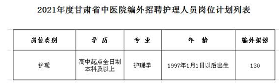 甘肅省中醫(yī)院2021年2月份招聘130名護(hù)理人員啦（編外）