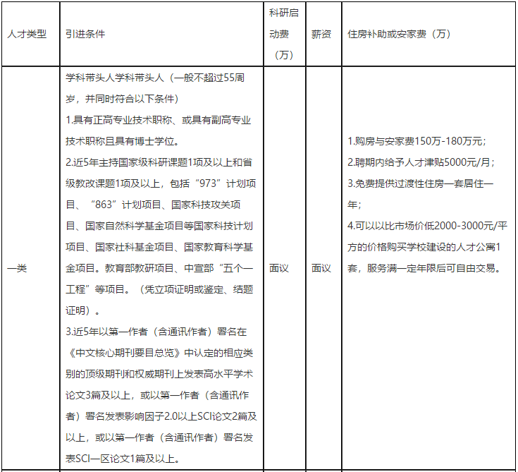 關(guān)于2021年江西省南昌大學(xué)撫州醫(yī)學(xué)院招聘高層次人才的公告通知2