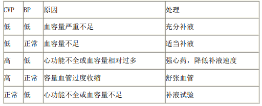 2021年醫(yī)療事業(yè)單位招聘考試護(hù)理專業(yè)核心考點(diǎn)（49）