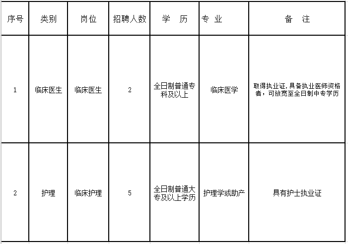 貴州省銅仁市江口縣婦幼保健院2021年公開(kāi)招聘醫(yī)療崗崗位計(jì)劃