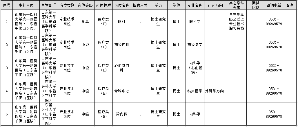 山東第一醫(yī)科大學(xué)第一附屬醫(yī)院“青優(yōu)計(jì)劃”2021年公開(kāi)招聘醫(yī)療崗崗位計(jì)劃