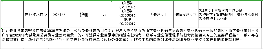 2021年2月份廣東省潮州市中心醫(yī)院公開招聘醫(yī)護人員崗位計劃及要求4