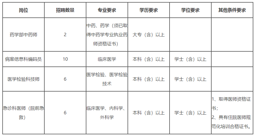 山東省煙臺(tái)毓璜頂醫(yī)院2021年2月份招聘醫(yī)療崗崗位計(jì)劃