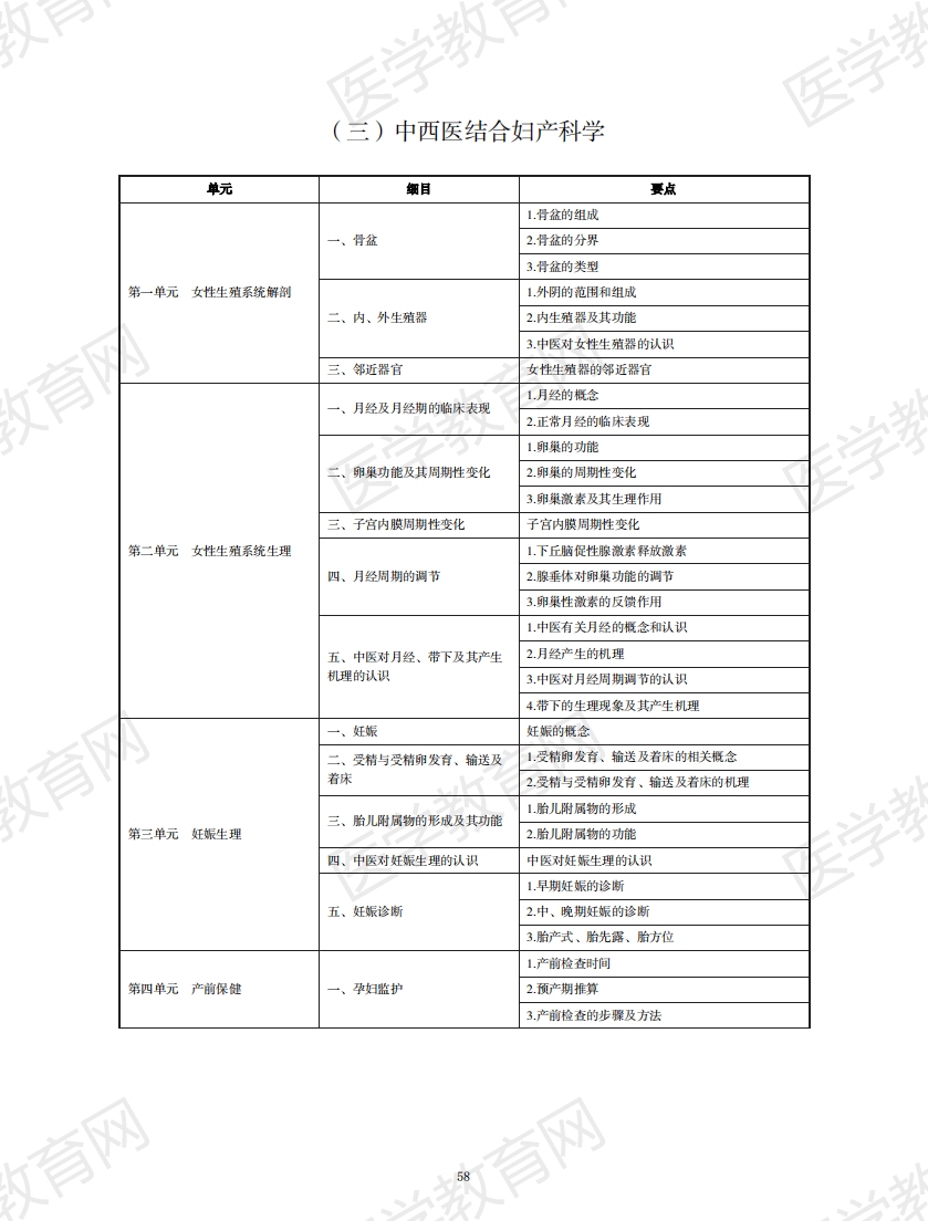 中西醫(yī)結(jié)合執(zhí)業(yè)助理醫(yī)師資格考試大綱2020版_57