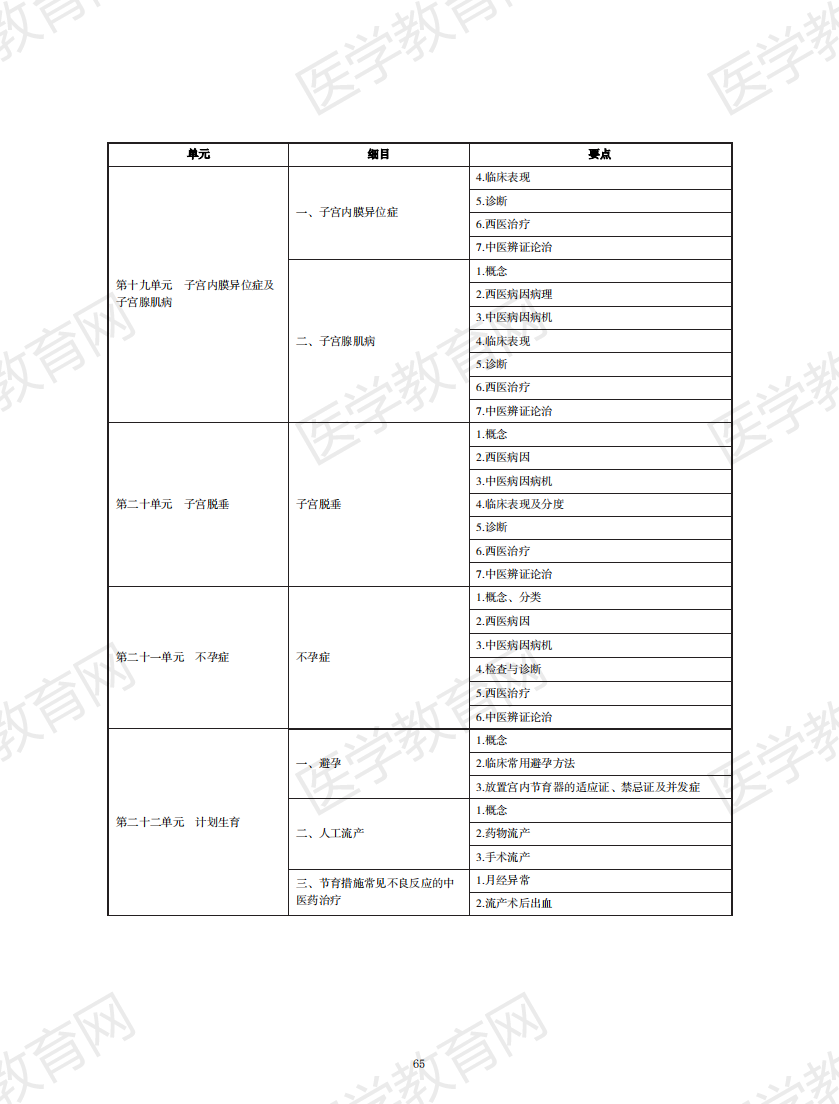 中西醫(yī)結(jié)合執(zhí)業(yè)助理醫(yī)師資格考試大綱2020版_64