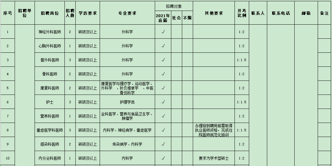 浙江省湖州市2021年度招聘市級(jí)醫(yī)療衛(wèi)生單位醫(yī)療工作人員崗位計(jì)劃表（127人）1