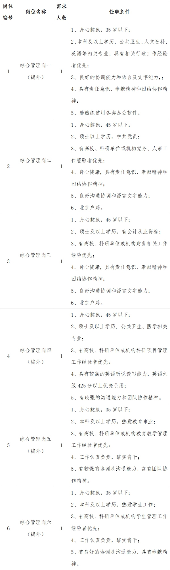 北京協(xié)和醫(yī)學院2021年第一季度招聘群醫(yī)學及公共衛(wèi)生學院管理人員崗位計劃及要求