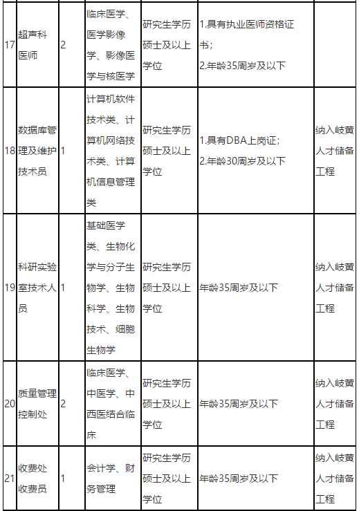 福建中醫(yī)藥大學(xué)附屬第二人民醫(yī)院2021年度招聘142人崗位計劃表5