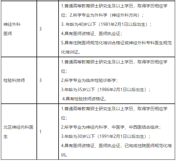 2021年2月份四川省成都市中西醫(yī)結(jié)合醫(yī)院招聘醫(yī)療崗位計劃表2