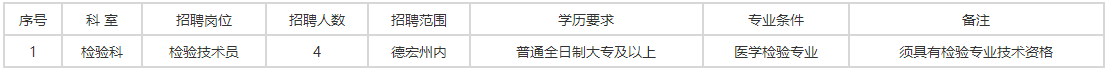 關于云南省芒市人民醫(yī)院2021年2月份公開招聘編外檢驗專業(yè)技術人員的公告通知