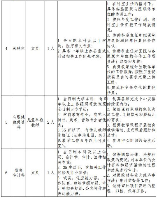 2021年2月份海南省婦女兒童醫(yī)學中心招聘醫(yī)療崗位計劃表2