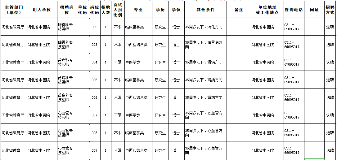 2021年度河北省中醫(yī)院招聘高層次醫(yī)療崗崗位計(jì)劃1