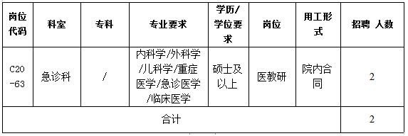 廣東省中山大學孫逸仙紀念醫(yī)院2021年2月份招聘急診科醫(yī)教研崗位啦