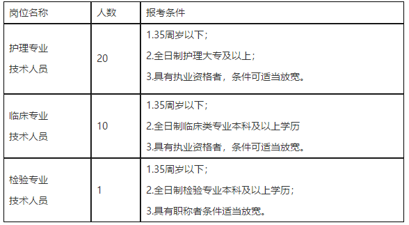 浙江省金華市磐安縣中醫(yī)院2021年度招聘34名衛(wèi)生技術(shù)人員啦（編外）1