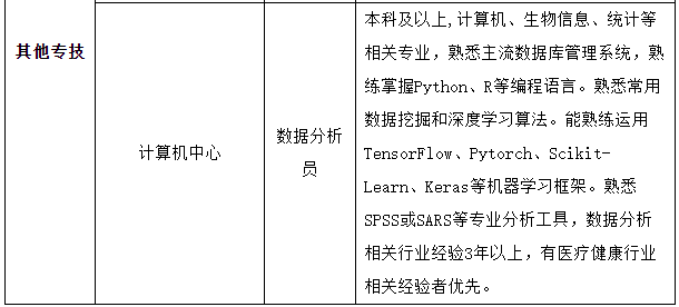 2021年春季上海交通大學(xué)醫(yī)學(xué)院附屬瑞金醫(yī)院招聘醫(yī)療崗崗位計(jì)劃表3