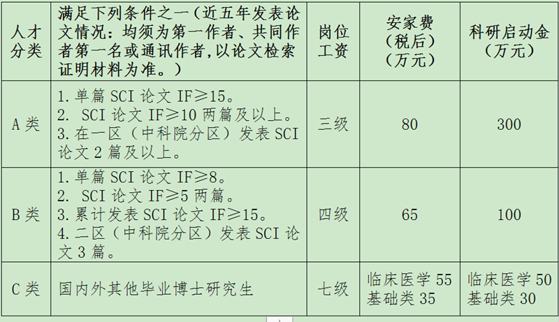 河南省新鄉(xiāng)醫(yī)學院第二附屬醫(yī)院2021年度招聘博士崗位啦2