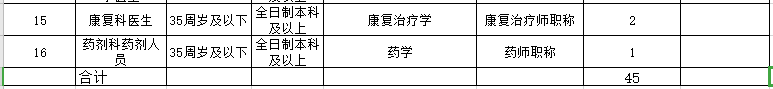 2021年春季海南省澄邁縣人民醫(yī)院招聘45人崗位計劃表2