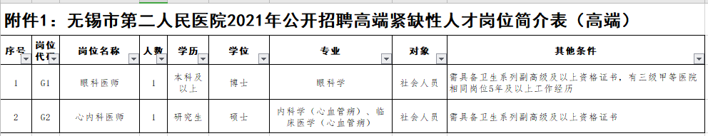 2021年無錫市第二人民醫(yī)院（江蘇?。┕_招聘事業(yè)編制醫(yī)療崗崗位計劃1