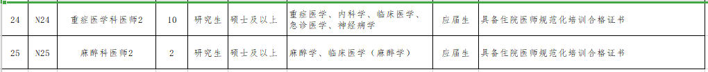 2021年無錫市第二人民醫(yī)院（江蘇?。┕_招聘事業(yè)編制醫(yī)療崗崗位計劃4