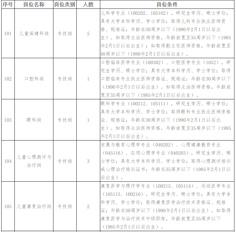 2021年2月份江西省婦幼保健院第一批招聘28人崗位計劃表1